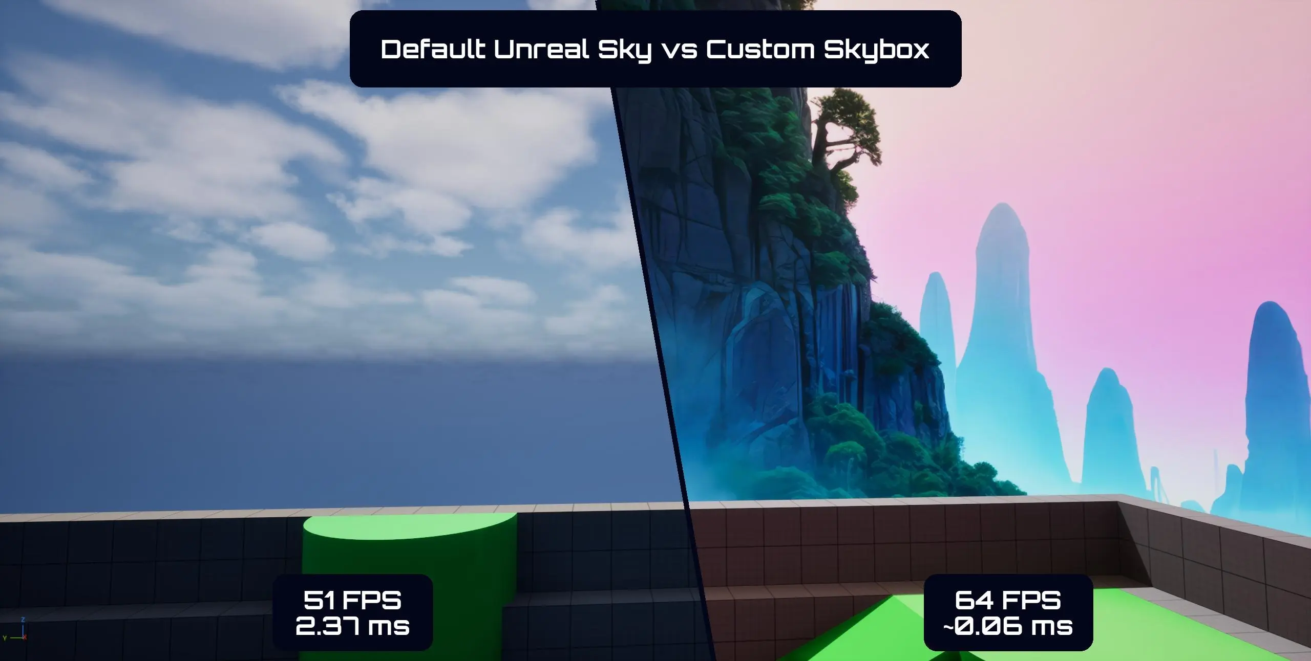 Image shows performance comparison between default sky and skybox in Unreal Engine. Default sky runs at 51 FPS and Skybox at 64 FPS