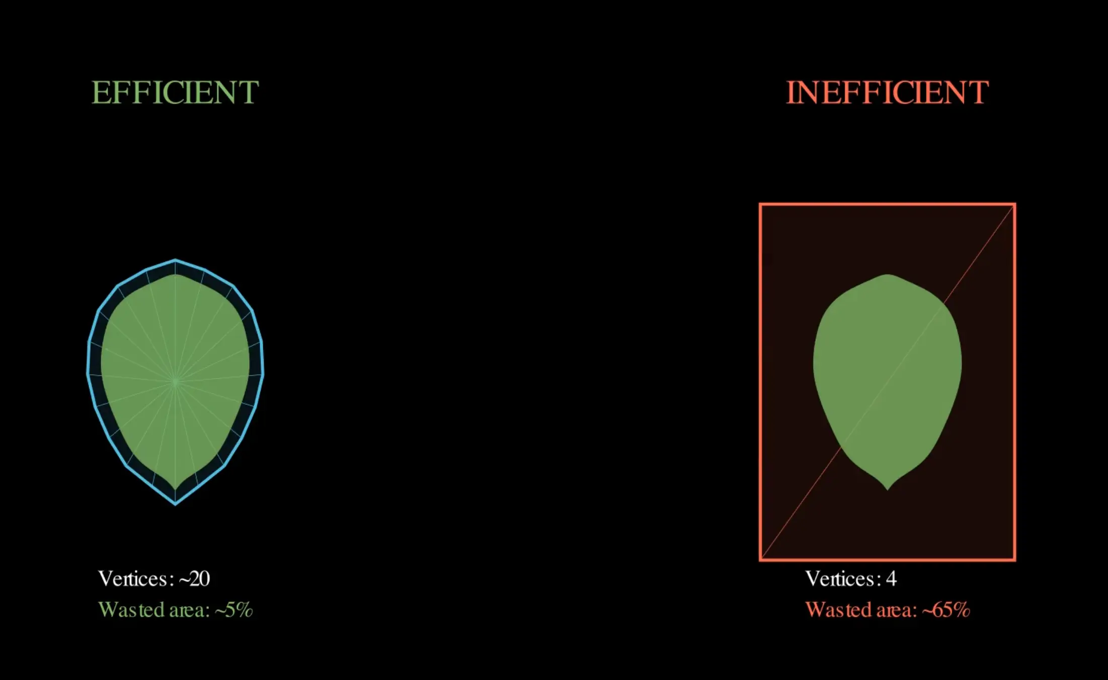 Instuctional image of how to create mesh so that it tightly wraps transparency